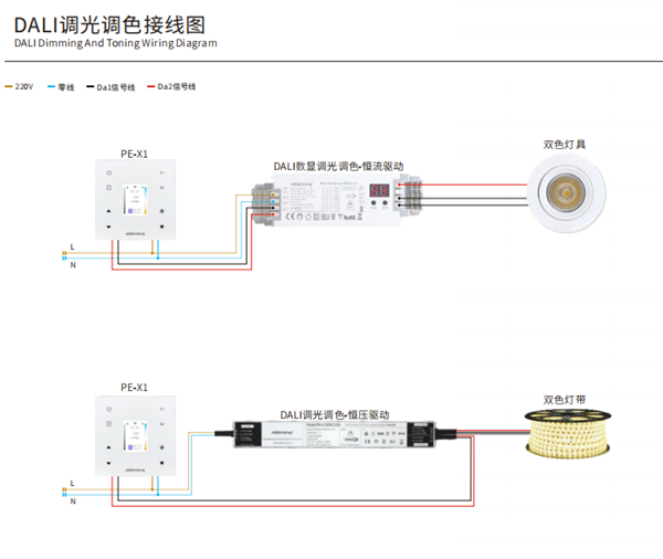 درایور DALI Dimming LED